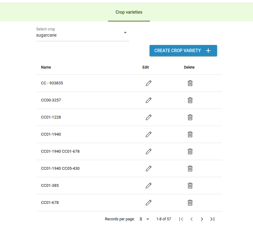 Crop varieties